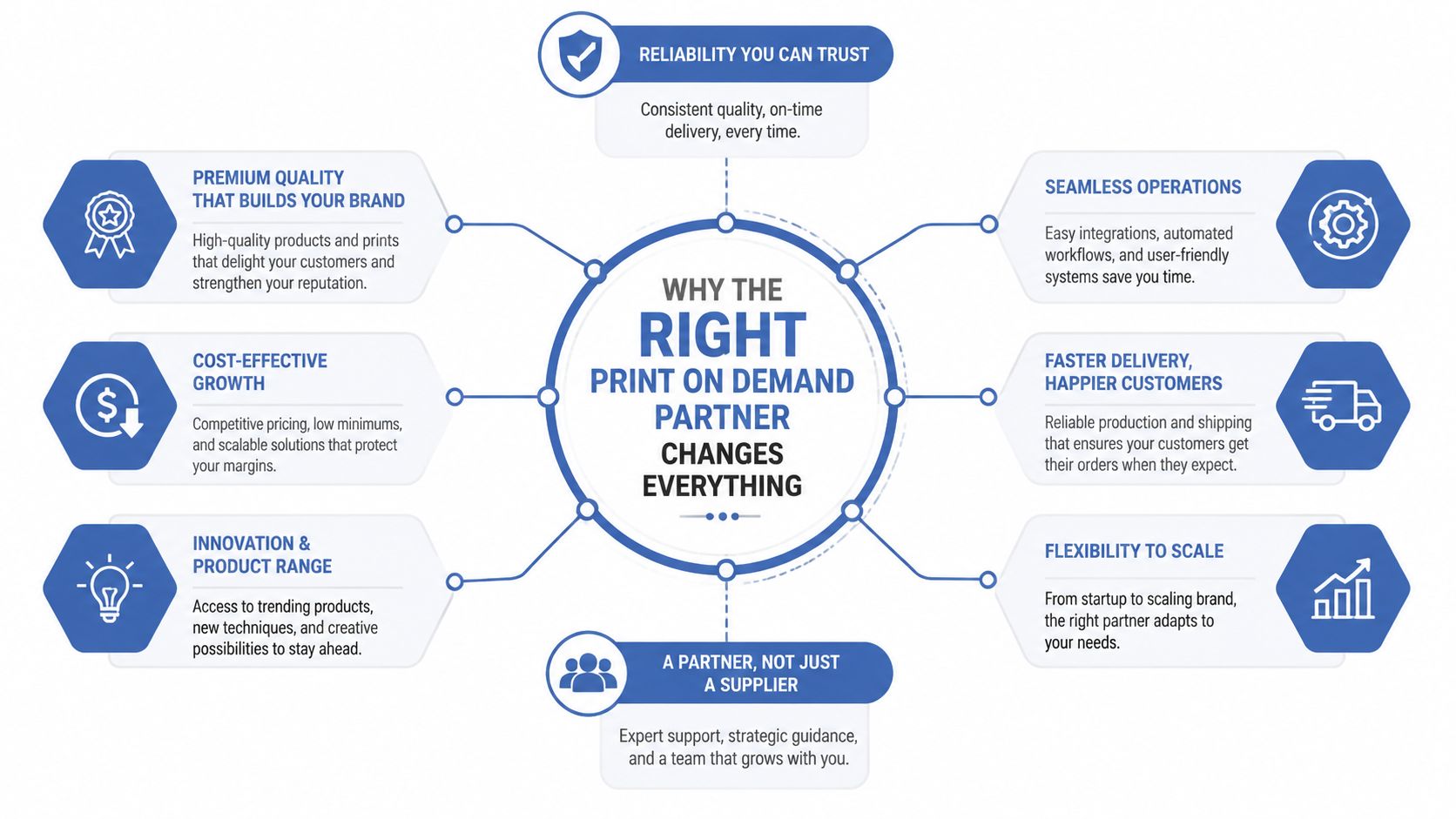 An infographic detailing the key benefits of partnering with the right print on demand service provider.