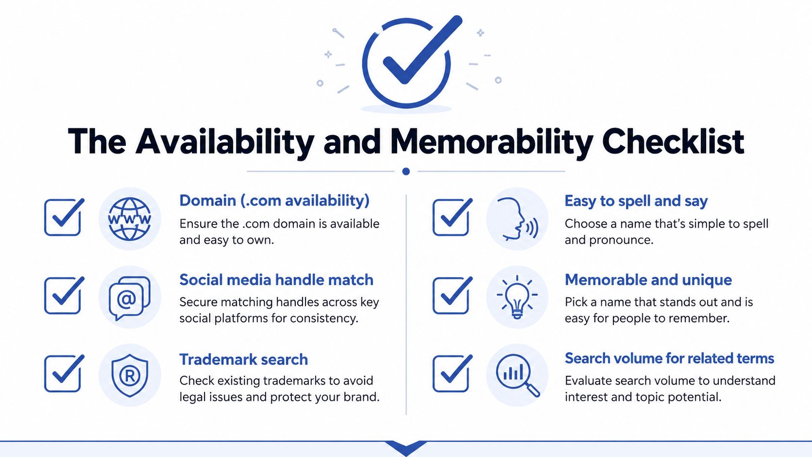 A checklist infographic titled The Availability and Memorability Checklist with steps for choosing a business name.