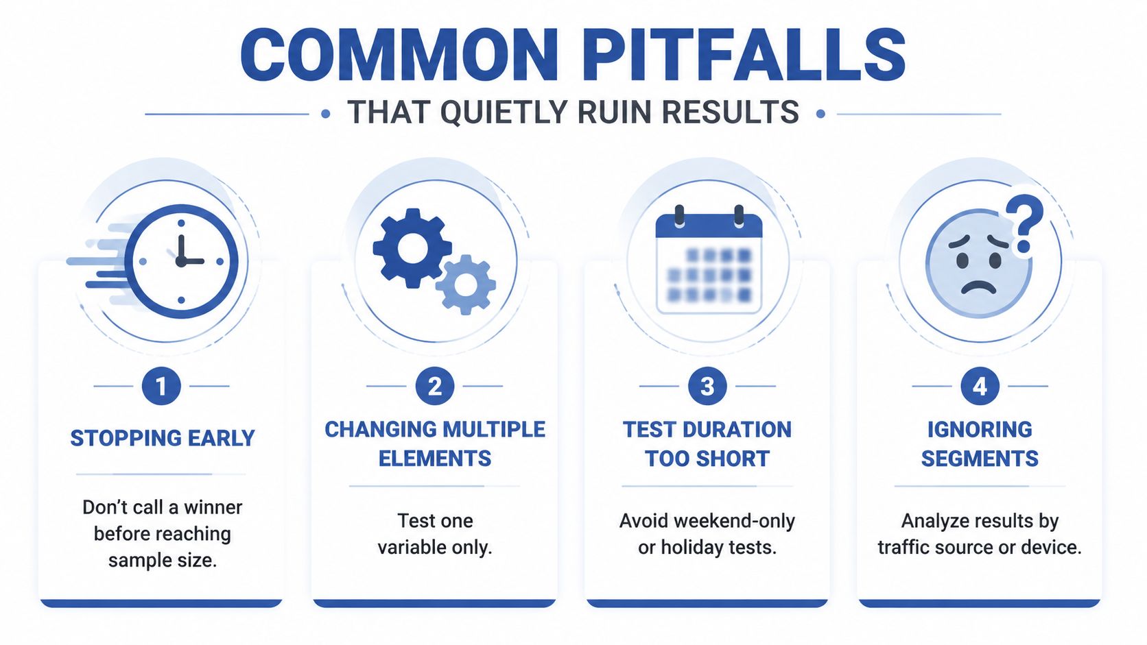 An infographic detailing four common split testing pitfalls including stopping early, changing multiple elements, and duration issues.