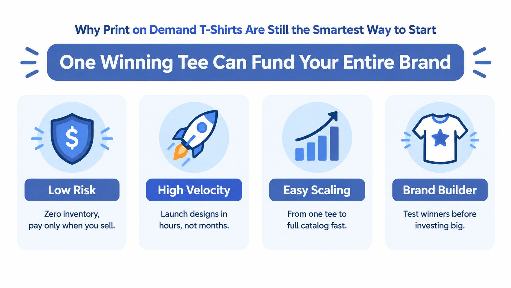 An infographic showing why print on demand t-shirts are a low risk and smart business strategy.