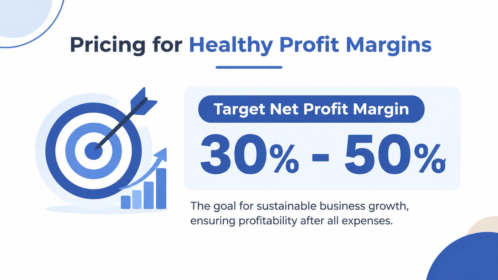 A graphic showing a target icon with an upward trend chart and the text: Target Net Profit Margin 30% - 50%.