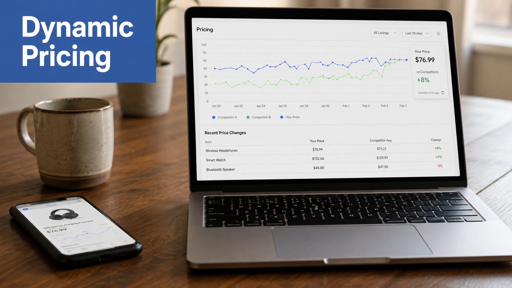A laptop and smartphone displaying dynamic pricing analytics data on a wooden desk next to a mug.