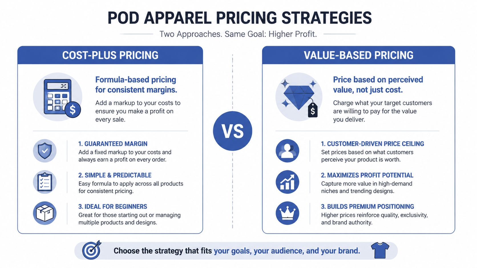 A comparison infographic between cost-plus pricing and value-based pricing strategies for print-on-demand apparel businesses.