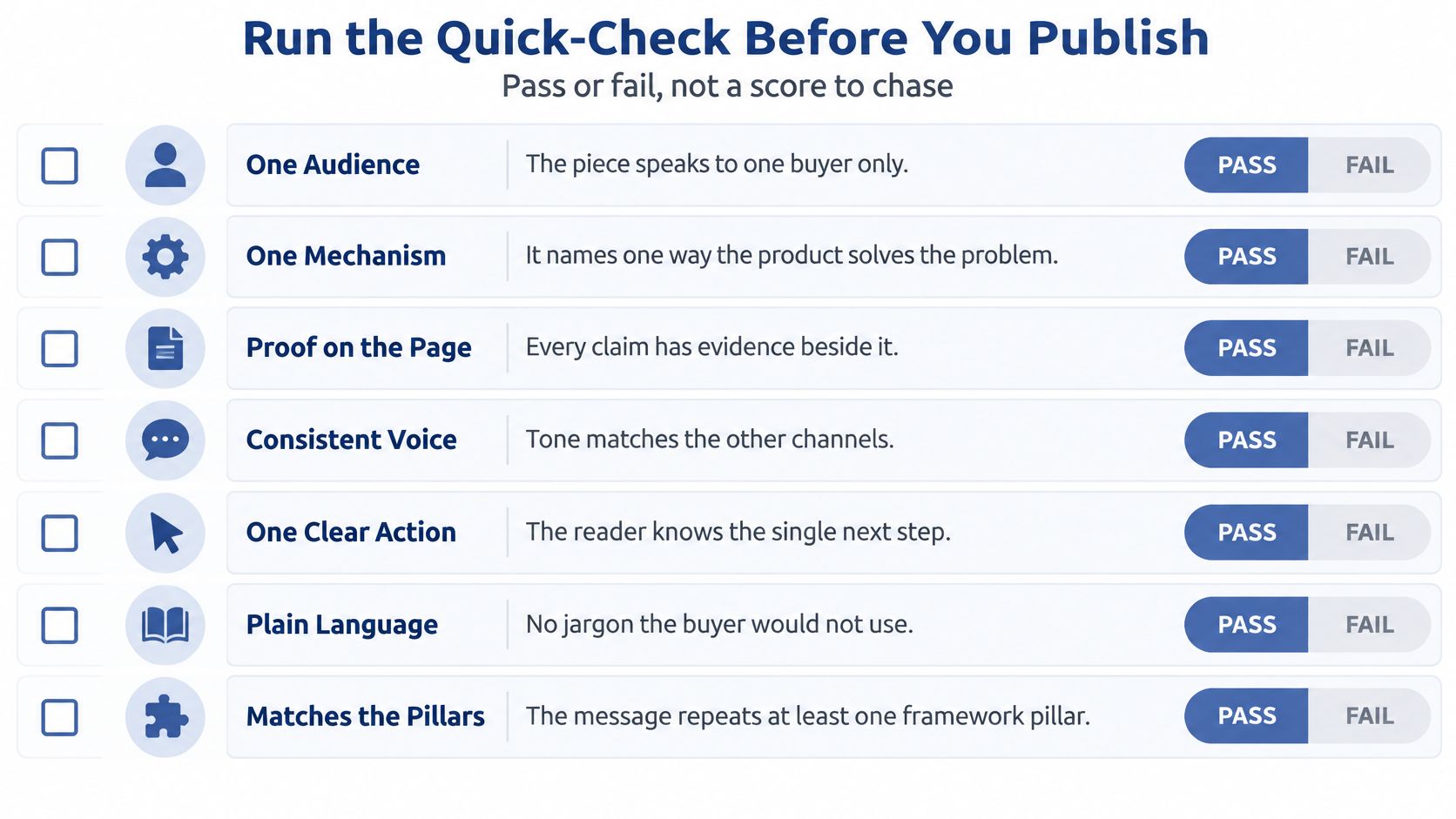 A checklist for brand messaging containing seven points labeled pass or fail to review before publishing content.