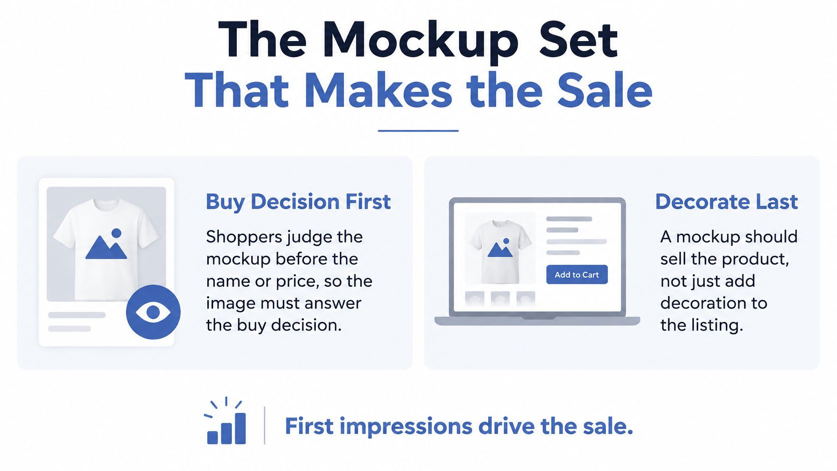 An infographic titled The Mockup Set That Makes the Sale highlighting the importance of high-quality product mockups.