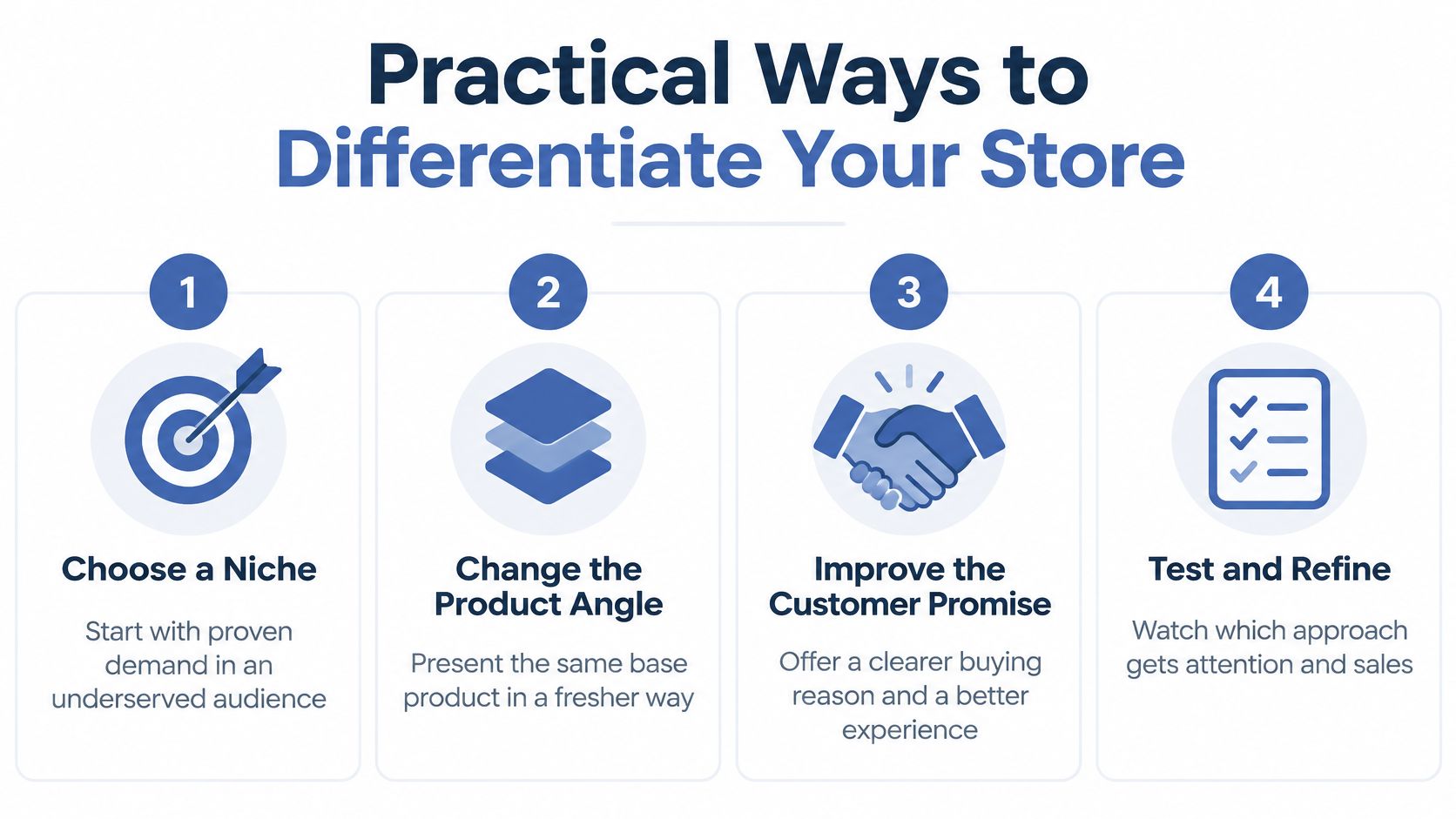 An infographic detailing four practical ways to differentiate your online store for better business performance.