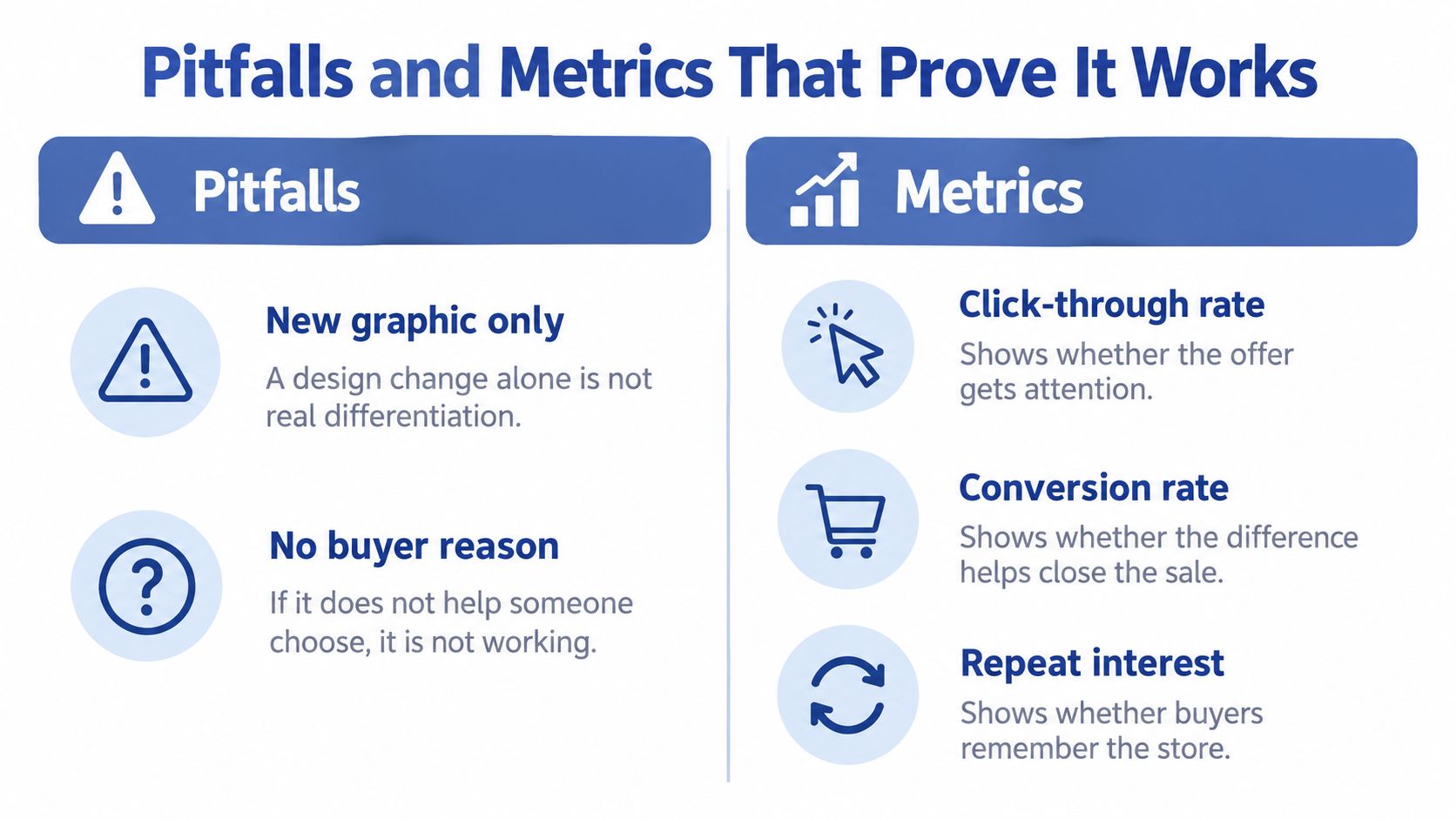 An infographic titled Pitfalls and Metrics That Prove It Works, outlining marketing pitfalls and key performance indicators.
