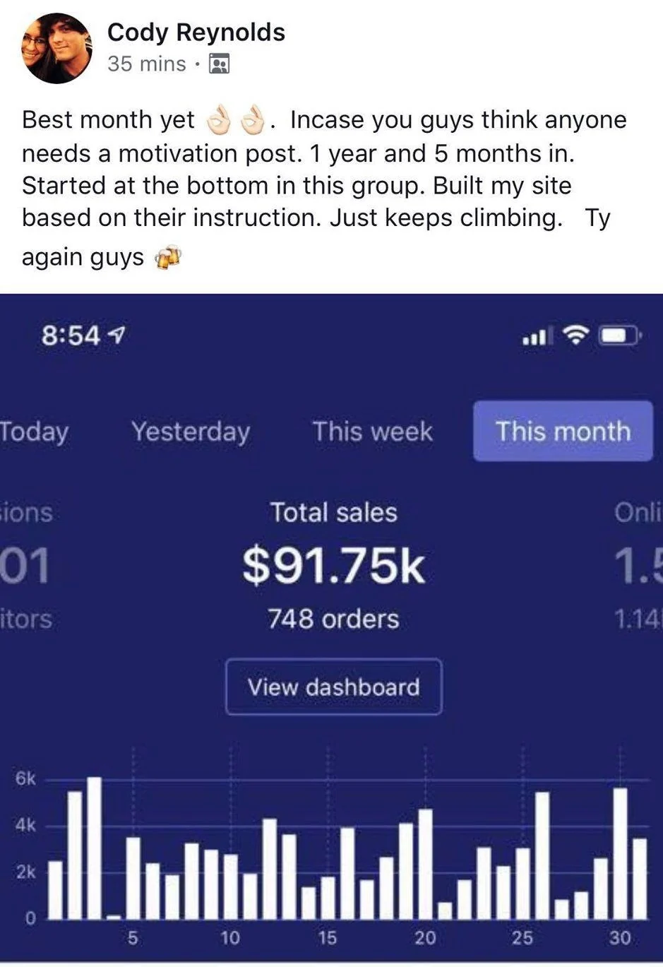 Cody Reynolds: 91,750 dollars in his best month, one year and five months in