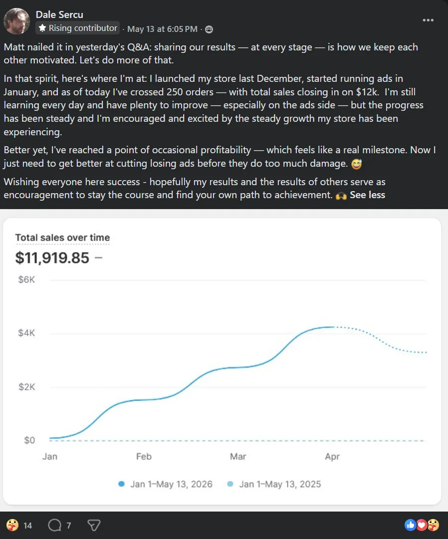 Dale Sercu: $11,919 in sales, 250+ orders