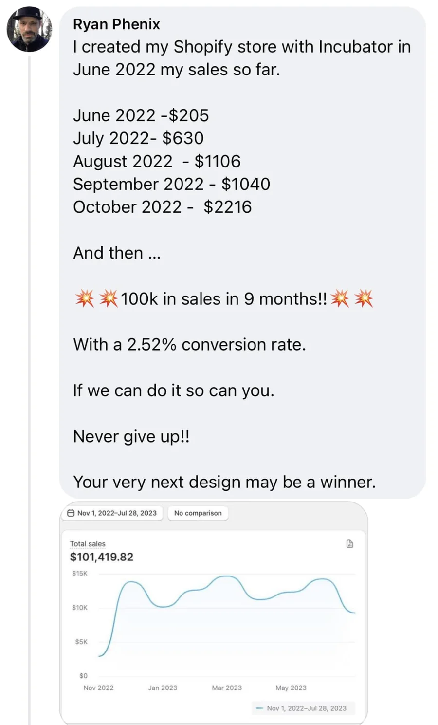 Ryan Phenix: 101,419 dollars in sales in 9 months with the Incubator
